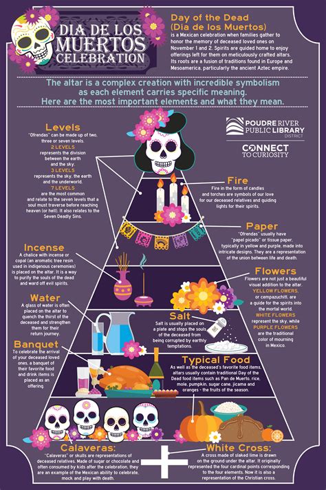 Infograf A Dia De Muertos Ofrenda De Muertos Muerte Ofrendas Dia De ...