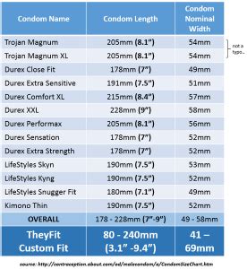 Size Chart For Condoms | amulette