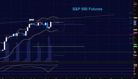 S&P 500 Futures Trading Outlook For July 19 - See It Market