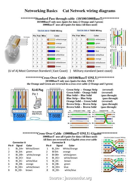 Cat5 Wiring Standards