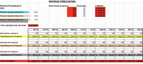 Sales Projections Line Chart Template Chart Marketing Trends Templates ...