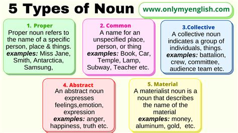 Noun Examples And Types