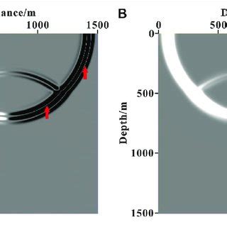 | Horizontal components: (A) the Poynting vector; (B) the optical flow... | Download Scientific ...