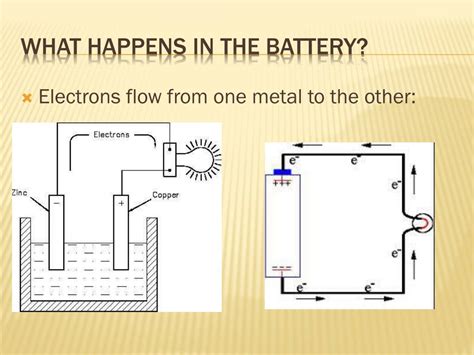 PPT - Lemon Battery!!! PowerPoint Presentation, free download - ID:2711861