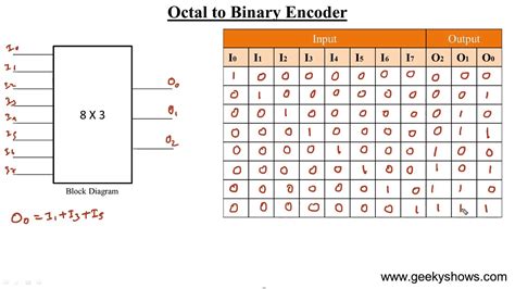 Encoder Circuit Diagram And Truth Table