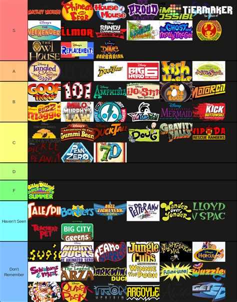 Disney Television Animation Tier List [js123 ver] by Jazzystar123 on DeviantArt