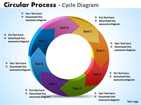 Process Cycle Diagram