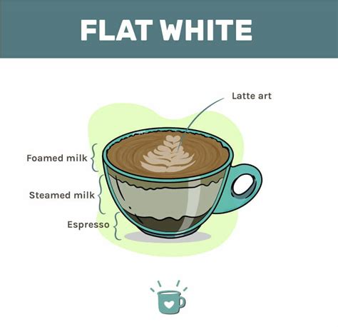 What is a Flat White And How To Make It?