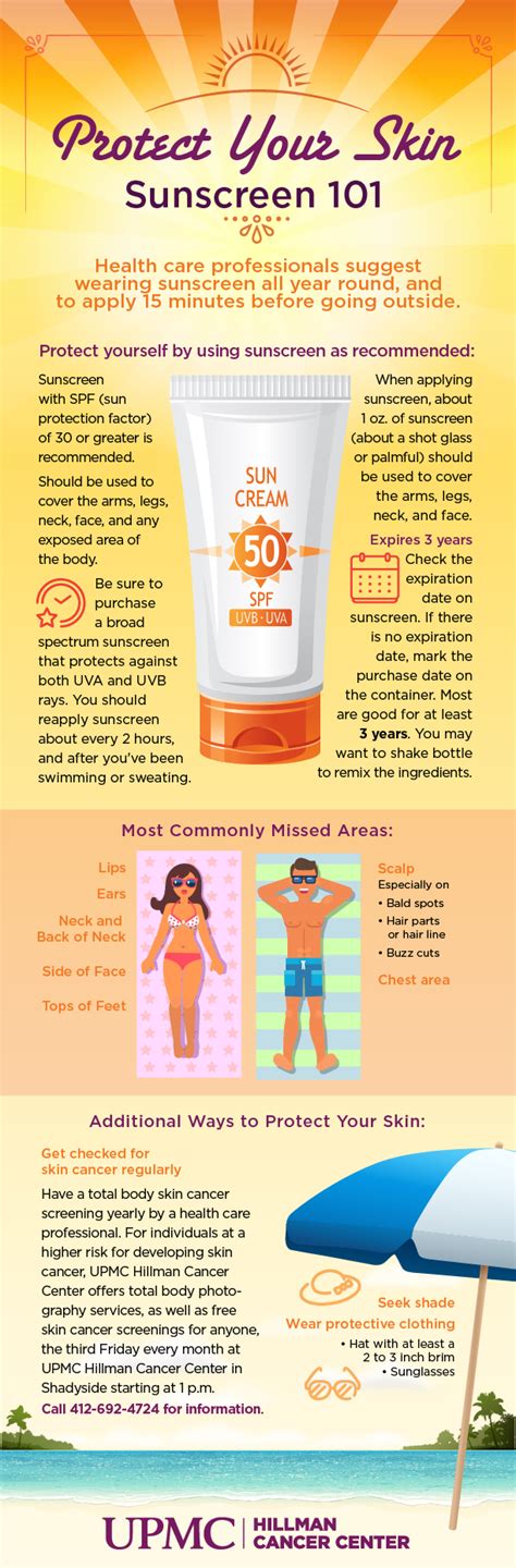 Infographic: Sunscreen 101 | UPMC HealthBeat