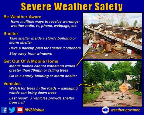 Severe Weather Safety Precautions Worksheet