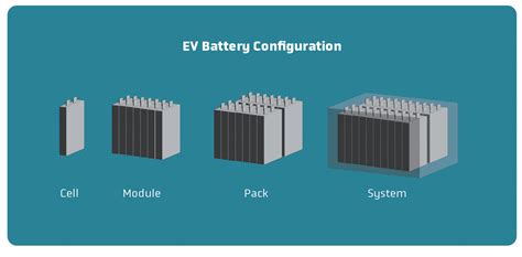 EV Battery Cell Formats for Lithium Metal - QuantumScape