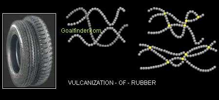 Goalfinder - Rubber and its chemistry - Animated Easy Science ...