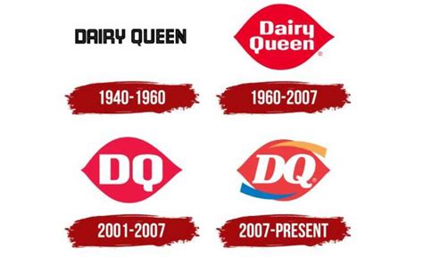 The Dairy Queen Logo History, Colors, Font, and Meaning