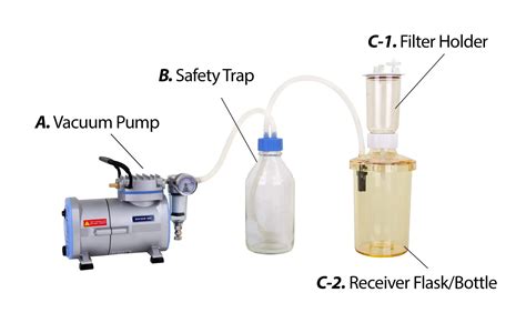 Top Lab Vacuum Pumps: Essential Guide for Labs