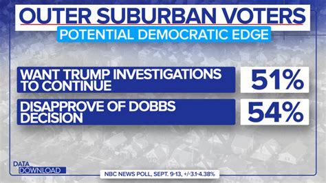 NBC News poll shows where the midterm ‘persuadables’ live: These voters ...