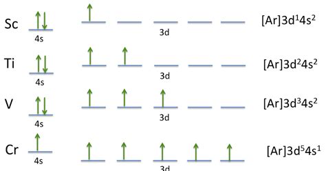 Manganese Electron Configuration Manganese Orbital Diagram - Insight from Leticia