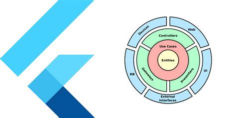 Clean Architecture in Flutter: A Quick Beginner’s Guide | by Andreas | Mobile App Circular