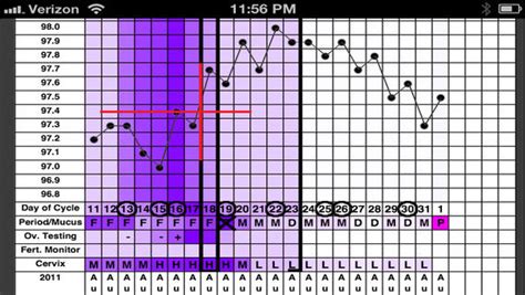 My Fertility Charts: NFP Charting Made Easy