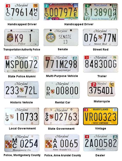 License Plates of Maryland