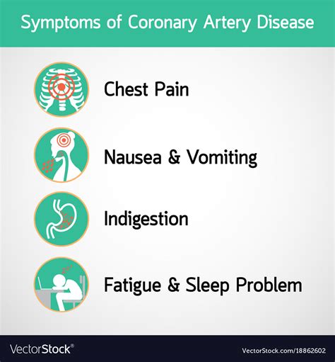 Coronary Artery Disease Symptoms