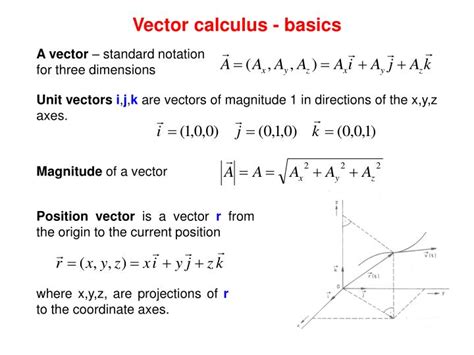 Standard Unit Vector Notation : PHYSICS is fun . : Chapter 1 ...