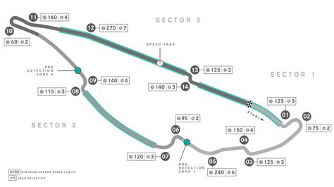 2023 Formula 1 Canadian Grand Prix preview