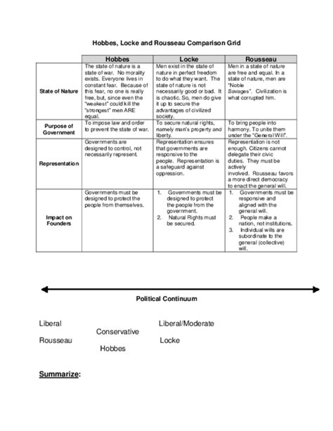 (DOC) Hobbes, Locke and Rousseau Comparison Grid Liberal Liberal ...