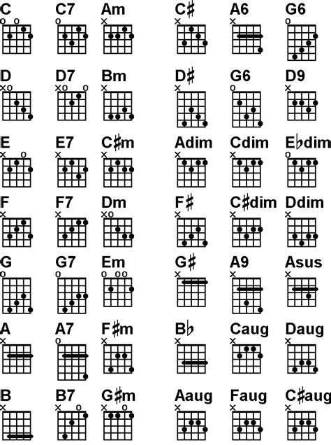 Bm Banjo Chord G Tuning - Chord Walls