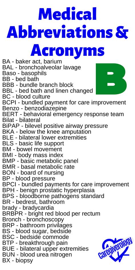 Common Medical Abbreviations and Acronyms - Caregiverology