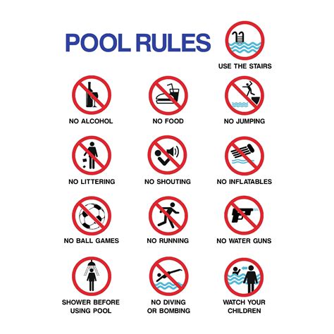 Pool Rules Prohibition Sign | The Sign Shed Safety Signs And Symbols, Pool Rules Sign, Online ...