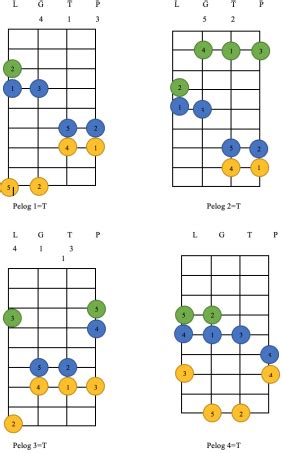 The Pelog / Degung tuning of the playing piul. | Download Scientific Diagram