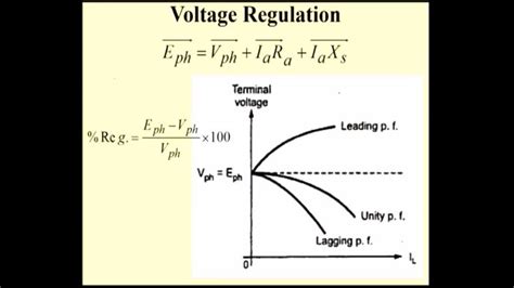 Voltage Regulation of Synchronous Generator | Voltage Regulation Methods of Alternator ...