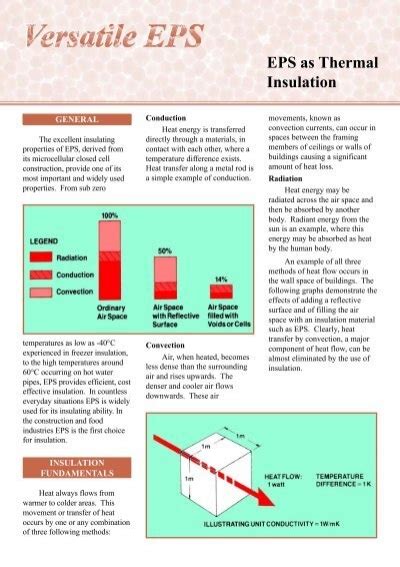 EPS as Thermal Insulation - Bondor