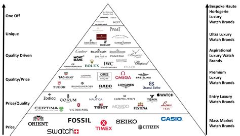 Which luxury watch brands are leading the market in 2024 - Jestafreak