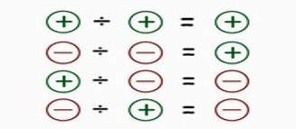 Negative and Positive Rules | Adding, Subtraction & Examples