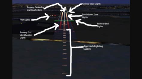 Types Of Approach Lighting System - Design Talk