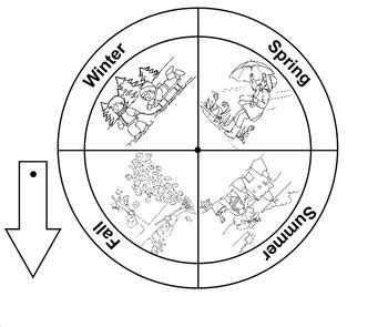 Seasons Wheel by Nicole Morrissey | Teachers Pay Teachers