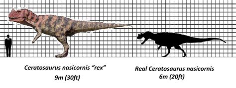 Jurassic Park Ceratosaurus Size Chart by brenton522 on DeviantArt