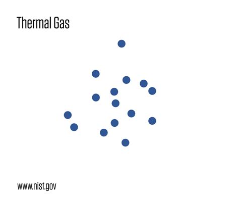 Gas Molecules Animation