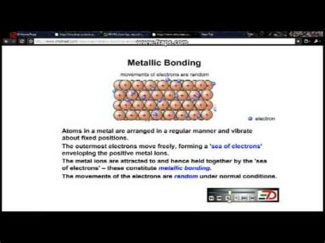 Metallic Bond Animation - YouTube