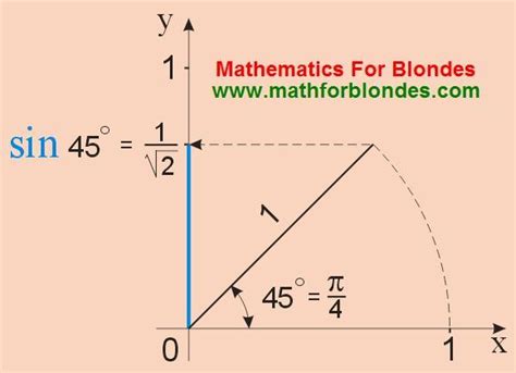 Mathematics For Blondes: Sine is 45 degrees, sin 45