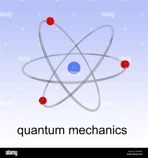 Quantum Mechanical Atom Model