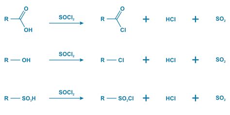 Halogenation: Chlorination & Bromination for Pharma Intermediates