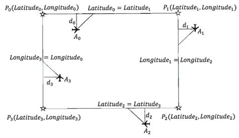 Diagram for the proposed path-following algorithm. | Download ...