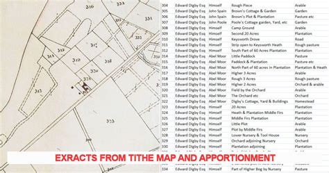 TITHE MAP AND CENSUS | Sandford Heritage