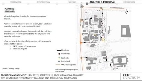 Facilities Management of CEPT University, Ahmedabad | CEPT - Portfolio