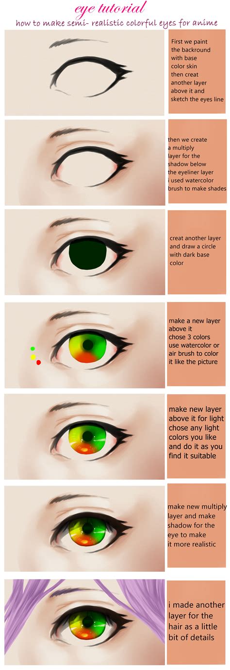 Semi - realistic eye tutorial by lunatreya on DeviantArt