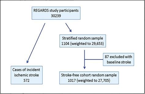 Case-cohort study design.... | Download Scientific Diagram