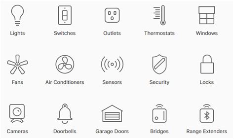 Apple Adds Convenient Directory of HomeKit-Compatible Devices | iPhone ...