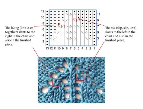 How to Read Knitting Charts | Knitting charts, Intarsia knitting charts ...